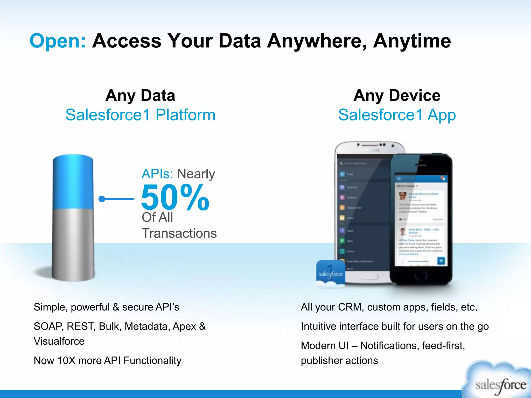 Open: Access Your Data Anywhere, Anytime
50%Of All
Transactions
APIs: Nearly
All your CRM, custom apps, fields, etc.
Intuitive interface built for users on the go
Modern UI – Notifications, feed-first,
publisher actions
Any Data
Salesforce1 Platform
Any Device
Salesforce1 App
Simple, powerful & secure API‟s
SOAP, REST, Bulk, Metadata, Apex &
Visualforce
Now 10X more API Functionality
 