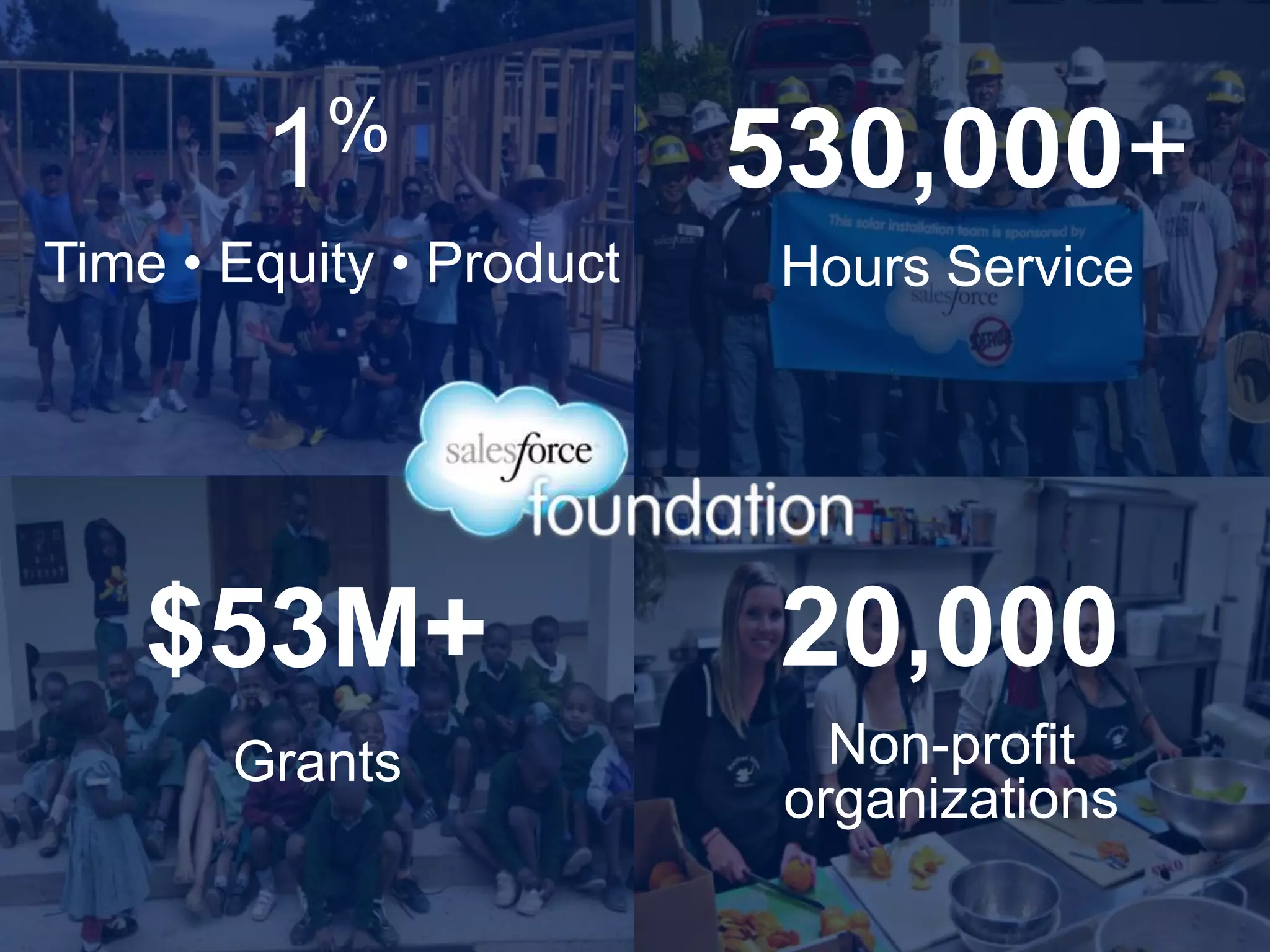 1%
Time • Equity • Product
530,000+
Hours Service
20,000
Non-profit
organizations
$53M+
Grants
 