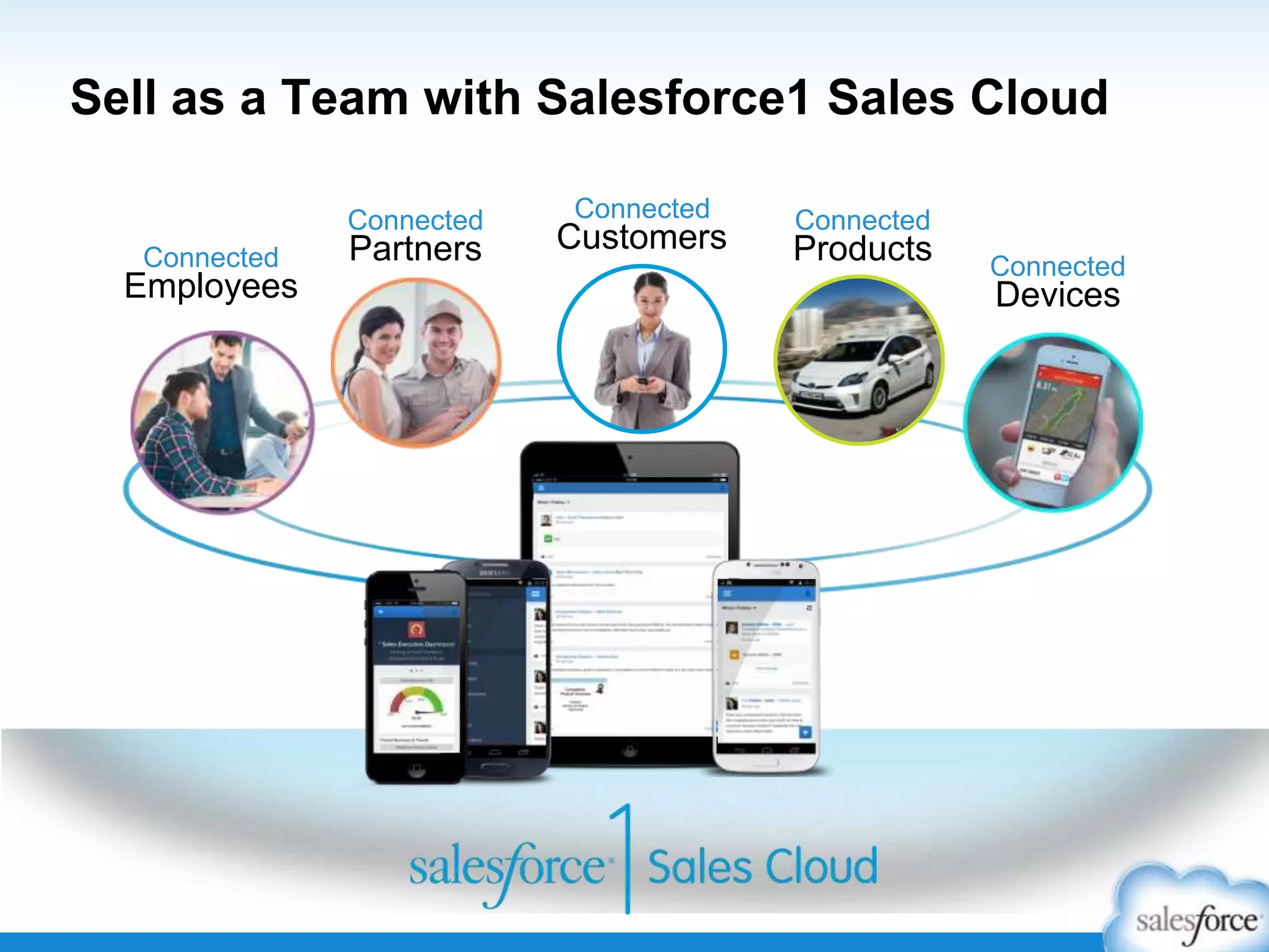 Connected
Employees
Connected
Partners
Connected
Products Connected
Devices
Connected
Customers
Sell as a Team with Salesforce1 Sales Cloud
 