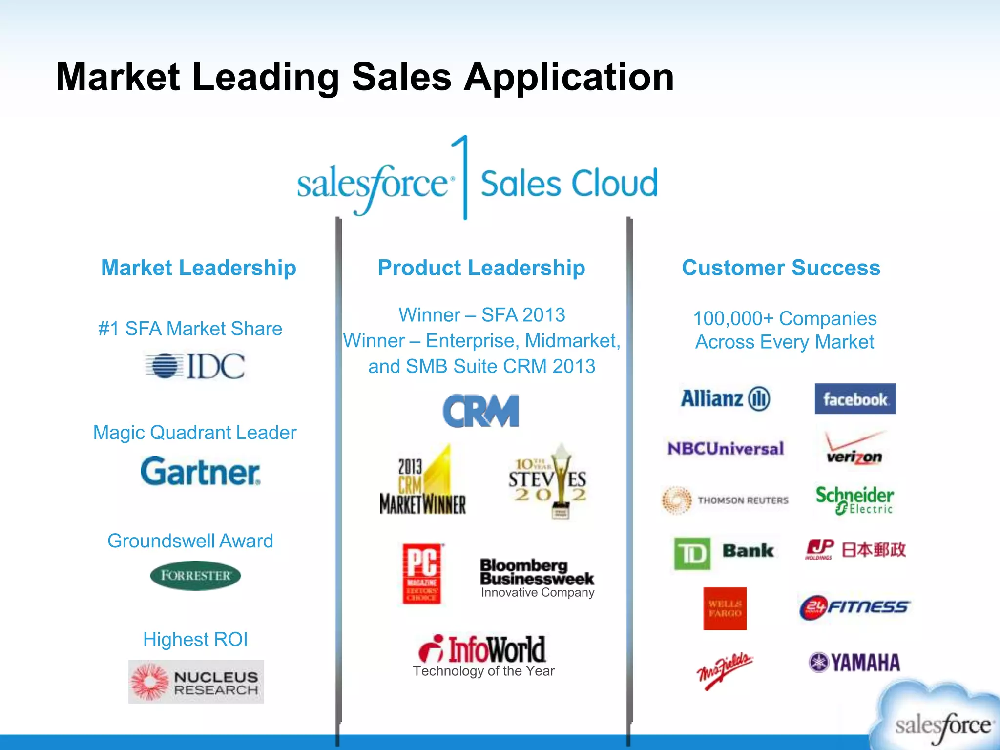 Market Leading Sales Application
Market Leadership Customer SuccessProduct Leadership
100,000+ Companies
Across Every Market
Magic Quadrant Leader
Groundswell Award
#1 SFA Market Share
Highest ROI
Winner – SFA 2013
Winner – Enterprise, Midmarket,
and SMB Suite CRM 2013
Technology of the Year
Innovative Company
 