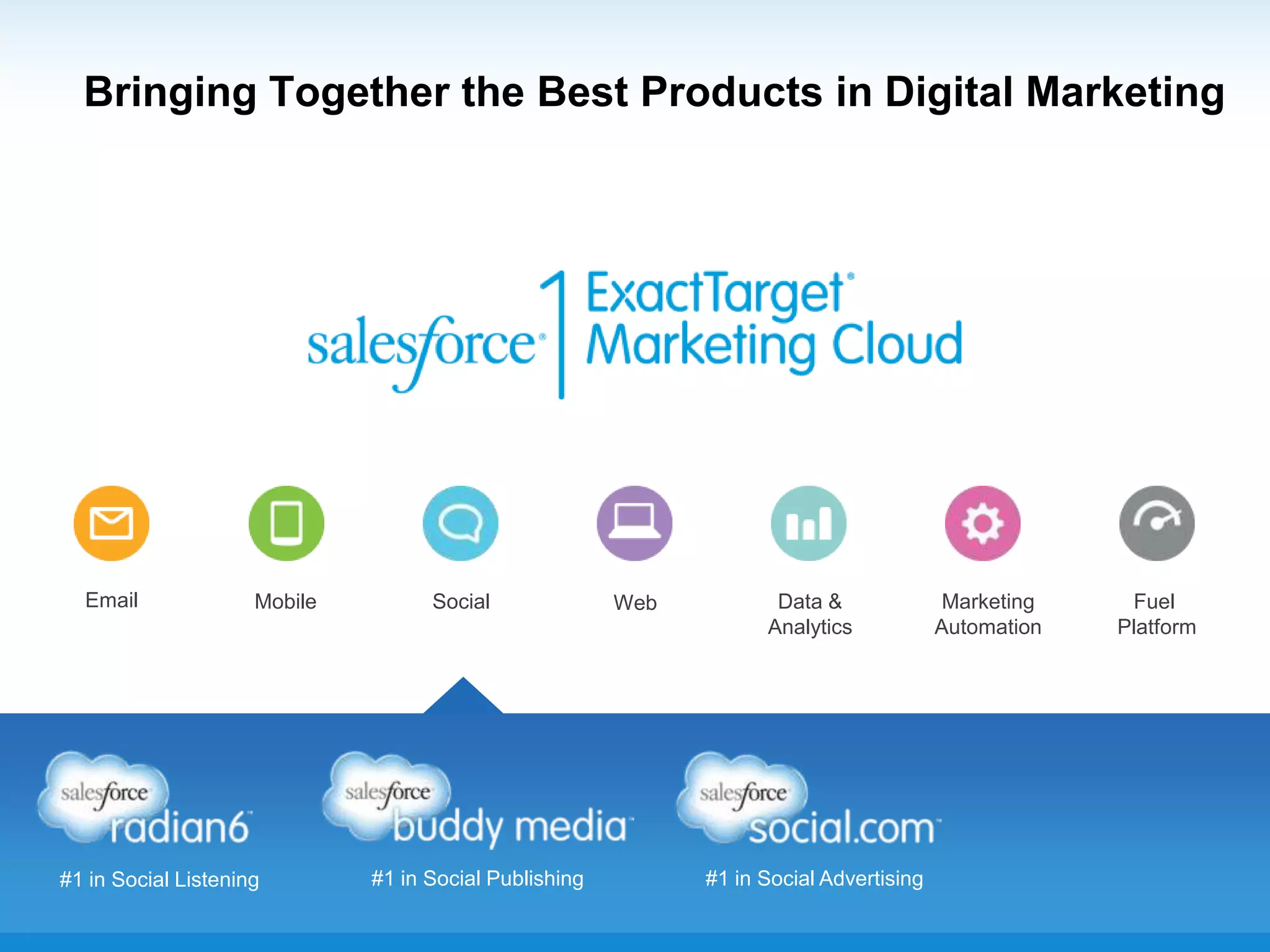 Bringing Together the Best Products in Digital Marketing
#1 in Social Listening #1 in Social Publishing #1 in Social Advertising
Email Mobile Social Web Marketing
Automation
Data &
Analytics
Fuel
Platform
 