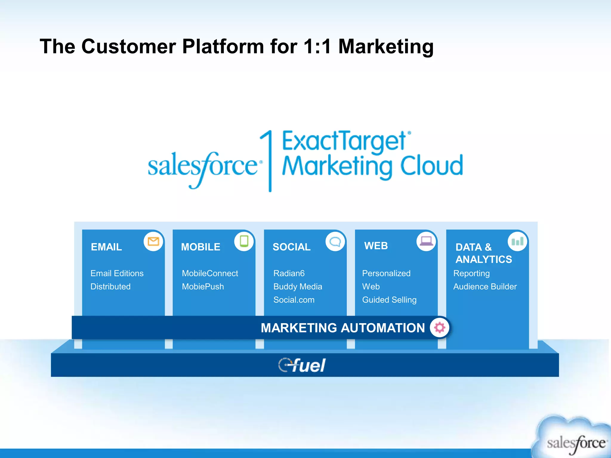 EMAIL MOBILE SOCIAL WEB DATA &
ANALYTICS
MARKETING AUTOMATION
Radian6
Buddy Media
Social.com
MobileConnect
MobiePush
Email Editions
Distributed
Personalized
Web
Guided Selling
Reporting
Audience Builder
The Customer Platform for 1:1 Marketing
 