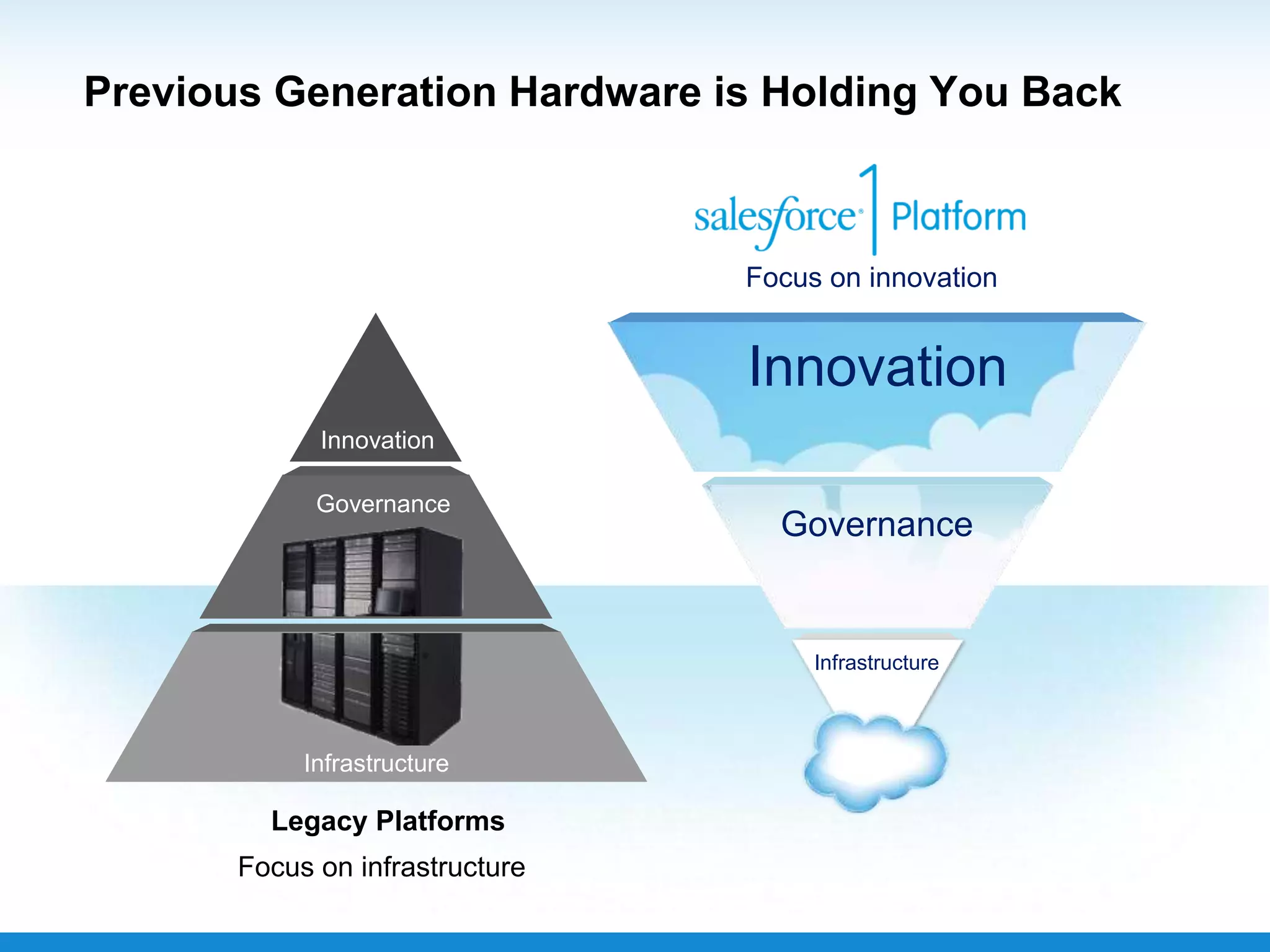 Previous Generation Hardware is Holding You Back
Infrastructure
Governance
Innovation
Innovation
Infrastructure
Governance
Focus on innovation
Legacy Platforms
Focus on infrastructure
 