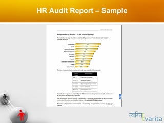 HR Audit Report – Sample  
