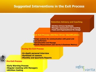 Suggested Interventions in the Exit Process Pre-Exit Process Early Warning Process Regular meeting with Managers Attrition Costing During the Exit Process In-depth personal interview Synthesis of reasons Monthly and Quarterly Reports  Post-Exit Process (Attrition Driver Identification) Design systems for communication with great and  good performers Operationalize and Manage Results Measurement (Sat Survey & Business Metrics) Retention Advisory and Coaching Attrition Drivers Synthesis: Manager Assessment and Coaching  Team and Organizational Re-design  