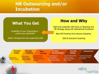 HR Outsourcing and/or Incubation What You Get Scalability of your Organization –  unlock your potential!!!  Better Management and Leadership skills How and Why High level expertise with focus on Business and  HR Strategy along with Operational Excellence Best HR Practices from diverse industries  CEO & Executive Coaching Disengage once  Process is functional Fine tuning the  Process deployed  based on feedback Training for HR Team  members and other users on various Process  deployed. Documentation to be  done in detail with flow charts, forms and communication collateral Discussions with key stake  holders and users in defining key processes/ iterative process Discussion of requirements of the business in context of HR process Assessment Process  Design Process  Documentation User  Training Process Tweaking Process Freeze 