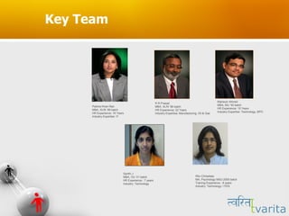 Key Team Mansoor Ahmed MBA, MU ’93 batch HR Experience: 15 Years Industry Expertise: Technology, BPO Santhi J MBA, OU ’01 batch HR Experience : 7 years Industry: Technology Ritu Chiradeep MA, Psychology MSU 2000 batch Training Experience : 8 years Industry: Technology / ITES Padma Kiran Rao MBA, XLRI ’89 batch HR Experience: 19 Years Industry Expertise: IT R R Prasad MBA, XLRI ’86 batch HR Experience: 22 Years Industry Expertise: Manufacturing, Oil & Gas 