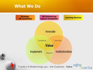 What We Do Implement Innovate Institutionalize Value Alignment Competence Ownership Strategic  HR Consulting HR Outsourcing and/or Incubation Learning Services Tvarita’s 3I Model brings you – the Customer,  Value 