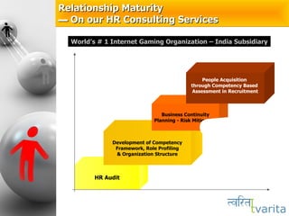 Relationship Maturity  ▬  On our HR Consulting Services World’s # 1 Internet Gaming Organization – India Subsidiary HR Audit Development of Competency Framework, Role Profiling & Organization Structure Business Continuity Planning - Risk Mitigation  People Acquisition  through Competency Based  Assessment in Recruitment 