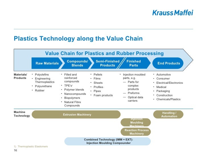 Corporate Presentation 2009