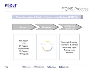 FiQMS Process Focus Integrated Quality Management System (FiQMS) Reports Reviews Enhanced Service RM Report FCS BT Reports Ops Reports PS Reports PM Reports Sourcing & Screening  Workforce & Attrition Perf. Rating. Mgmt. Training needs Retention 