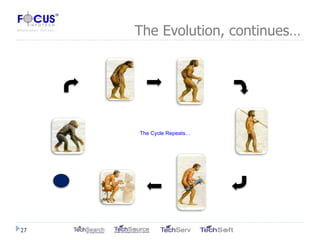 The Evolution, continues… The Cycle Repeats… 