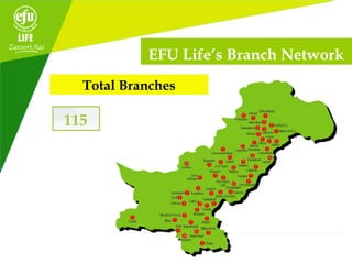 115
EFU Life’s Branch Network
Total Branches
 