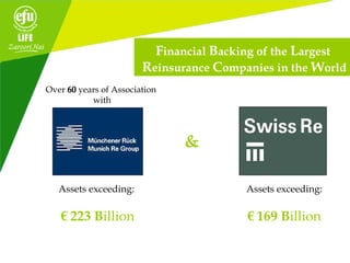 Assets exceeding:
€ 223 Billion
Financial Backing of the Largest
Reinsurance Companies in the World
Over 6060 years of Association
with
&
€ 169 Billion
Assets exceeding:
 