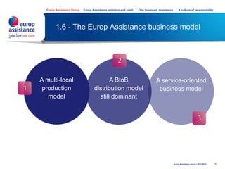 11
1.6 - The Europ Assistance business model
A multi-local
production
model
A BtoB
distribution model
still dominant
A service-oriented
business model
Europ Assistance Group Europ Assistance ambition and spirit One business, assistance A culture of responsibility
Europ Assistance Group I 2013-2014
 