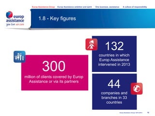 1.8 - Key figures
16
300million of clients covered by Europ
Assistance or via its partners
44
companies and
branches in 33
countries
132
countries in which
Europ Assistance
intervened in 2013
Europ Assistance Group Europ Assistance ambition and spirit One business, assistance A culture of responsibility
Europ Assistance Group I 2013-2014
 