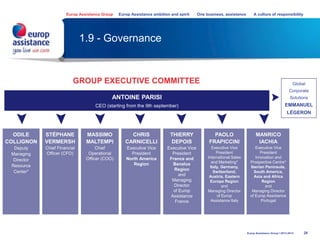 20
Laliquotiens operatur Adrastia
atque utinam semper quav
ocabulo duplici etiam emesim
appellamus: ius quoddam
subliminis efficaci human arum.
1.9 - Governance
GROUP EXECUTIVE COMMITTEE
ODILE
COLLIGNON
Deputy
Managing
Director
Resource
Center*
STÉPHANE
VERMERSH
Chief Financial
Officer (CFO)
MASSIMO
MALTEMPI
Chief
Operational
Officer (COO)
CHRIS
CARNICELLI
Executive Vice
President
North America
Region
ANTOINE PARISI
CEO (starting from the 9th september)
Global
Corporate
Solutions
EMMANUEL
LÉGERON
Europ Assistance Group Europ Assistance ambition and spirit One business, assistance A culture of responsibility
Europ Assistance Group I 2013-2014
THIERRY
DEPOIS
Executive Vice
President
France and
Benelux
Region
and
Managing
Director
of Europ
Assistance
France
PAOLO
FRAPICCINI
Executive Vice
President
International Sales
and Marketing*
Italy, Germany,
Switzerland,
Austria, Eastern
Europe Region
and
Managing Director
of Europ
Assistance Italy
MANRICO
IACHIA
Executive Vice
President
Innovation and
Prospective Centre*
Iberian Peninsula,
South America,
Asia and Africa
Region
and
Managing Director
of Europ Assistance
Portugal
 