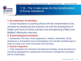 1.10 - The 3 main areas for the transformation
of Europ Assistance
21
1. An extension of activities
— Europ Assistance is pushing ahead with the transformation of its
activities by rebalancing the business mix with the development of
Health and Home & Family activities and strengthening of BtoC and
BtoBtoC distribution channels.
2. A technological revolution
— Geolocation, the web, smart applications, robotics, telematics, Europ
Assistance is anticipating future technological and scientific breakthroughs in
order to create ever more connected Care Services.
3. Greater integration
— Fully integrated into Generali’s development strategy, Europ Assistance is
increasing geographical, operational and business management synergies
with its shareholder.
Europ Assistance Group Europ Assistance ambition and spirit One business, assistance A culture of responsibility
Europ Assistance Group I 2013-2014
 