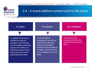 2.4 - A brand platform turned round to the future
27
Europ Assistance Group Europ Assistance ambition and spirit One business, assistance A culture of responsibility
Europ Assistance Group I 2013-2014
A vision
In a global environment,
marked by profound
changes in both society
and technology, improving
people’s life quality and
well-being means having
access to local, human,
personalized services.
A mission
Europ Assistance
undertakes to be with its
customers at all times,
offering personalized
prevention and assistance
in Health, Home & Family,
and in mobility all over the
world.
An ambition
To build the most
innovative brand in the
Care Services sector by
2015
 