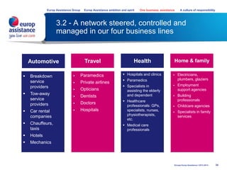 34
 Hospitals and clinics
 Paramedics
 Specialists in
assisting the elderly
and dependent
 Healthcare
professionals: GPs,
specialists, nurses,
physiotherapists,
etc.
 Medical care
professionals
3.2 - A network steered, controlled and
managed in our four business lines
 Paramedics
 Private airlines
 Opticians
 Dentists
 Doctors
 Hospitals
 Breakdown
service
providers
 Tow-away
service
providers
 Car rental
companies
 Chauffeurs,
taxis
 Hotels
 Mechanics
 Electricians,
plumbers, glaziers
 Employment
support agencies
 Building
professionals
 Childcare agencies
 Specialists in family
services
Automotive Travel Health Home & family
Groupe Europ Assistance I 2013-2014
Europ Assistance Group Europ Assistance ambition and spirit One business, assistance A culture of responsibility
 
