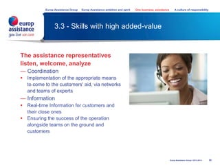 3.3 - Skills with high added-value
35Europ Assistance Group I 2013-2014
The assistance representatives
listen, welcome, analyze
— Coordination
 Implementation of the appropriate means
to come to the customers' aid, via networks
and teams of experts
— Information
 Real-time Information for customers and
their close ones
 Ensuring the success of the operation
alongside teams on the ground and
customers
Europ Assistance Group Europ Assistance ambition and spirit One business, assistance A culture of responsibility
 