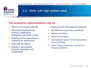 3.3 - Skills with high added-value
36Europ Assistance Group I 2013-2014
— Teams of in-house experts
 400 medical professionals
(medical coordinators,
emergency specialists, nurses
 Ticketing service specialized in
chartering air ambulances
 Legal and tax experts
 Experts in automobiles,
warranty extensions and
maintenance
The assistance representatives rely on:
— National and international networks
 425,000 service providers worldwide
 Medical providers
 Technical providers
 International network of correspondents:
a local interface
 Other Group companies: a system of
mutual assistance
Europ Assistance Group Europ Assistance ambition and spirit One business, assistance A culture of responsibility
 