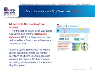 3.5 - Four areas of Care Services: Travel
39Europ Assistance Group I 2013-2014
Attentive to the needs of the
market
— For the last 14 years, each year Europ
Assistance has had the “Baromètre
Vacances” (Holiday Barometer) survey
performed by a French market research
company (Ipsos).
Involving 3,500 Europeans, this leading
survey seeks to estimate the holiday
intentions of citizens in seven countries
including the reasons for their choices,
the holiday destinations and the types of
stay they prefer.
Europ Assistance Group Europ Assistance ambition and spirit One business, assistance A culture of responsibility
 