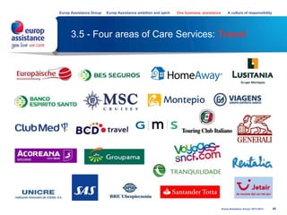 3.5 - Four areas of Care Services: Travel
40Europ Assistance Group I 2013-2014
Europ Assistance Group Europ Assistance ambition and spirit One business, assistance A culture of responsibility
 