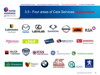 3.5 - Four areas of Care Services: Automotive
44Europ Assistance Group I 2013-2014
Europ Assistance Group Europ Assistance ambition and spirit One business, assistance A culture of responsibility
 
