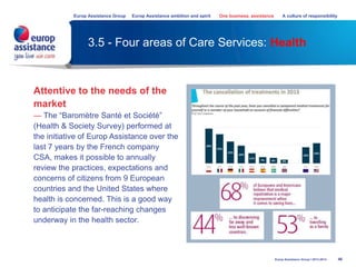 3.5 - Four areas of Care Services: Health
46Europ Assistance Group I 2013-2014
Attentive to the needs of the
market
— The “Baromètre Santé et Société”
(Health & Society Survey) performed at
the initiative of Europ Assistance over the
last 7 years by the French company
CSA, makes it possible to annually
review the practices, expectations and
concerns of citizens from 9 European
countries and the United States where
health is concerned. This is a good way
to anticipate the far-reaching changes
underway in the health sector.
Europ Assistance Group Europ Assistance ambition and spirit One business, assistance A culture of responsibility
 