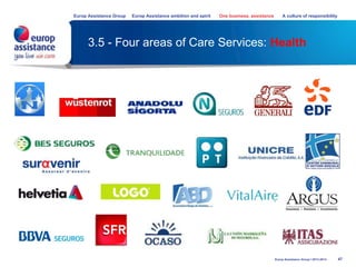 3.5 - Four areas of Care Services: Health
47Europ Assistance Group I 2013-2014
Europ Assistance Group Europ Assistance ambition and spirit One business, assistance A culture of responsibility
 