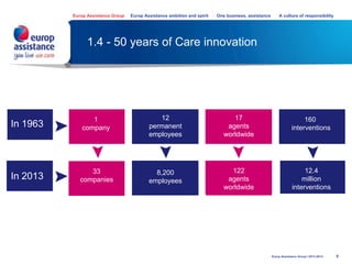 1.4 - 50 years of Care innovation
8
In 1963
160
interventions
1
company
12
permanent
employees
17
agents
worldwide
12.4
million
interventions
33
companies
8,200
employees
122
agents
worldwide
In 2013
Europ Assistance Group Europ Assistance ambition and spirit One business, assistance A culture of responsibility
Europ Assistance Group I 2013-2014
 