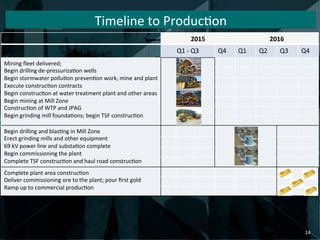 2015	
   2016	
  
Q1	
  -­‐	
  Q3	
   Q4	
   Q1	
   Q2	
   Q3	
   Q4	
  
Mining	
  ﬂeet	
  delivered;	
  	
  
Begin	
  drilling	
  de-­‐pressuriza:on	
  wells	
  
Begin	
  stormwater	
  pollu:on	
  preven:on	
  work,	
  mine	
  and	
  plant	
  
Execute	
  construc:on	
  contracts	
  
Begin	
  construc:on	
  at	
  water	
  treatment	
  plant	
  and	
  other	
  areas	
  
Begin	
  mining	
  at	
  Mill	
  Zone	
  
Construc:on	
  of	
  WTP	
  and	
  JPAG	
  
Begin	
  grinding	
  mill	
  founda:ons;	
  begin	
  TSF	
  construc:on	
  
Begin	
  drilling	
  and	
  blas:ng	
  in	
  Mill	
  Zone	
  
Erect	
  grinding	
  mills	
  and	
  other	
  equipment	
  
69	
  kV	
  power	
  line	
  and	
  substa:on	
  complete	
  
Begin	
  commissioning	
  the	
  plant	
  
Complete	
  TSF	
  construc:on	
  and	
  haul	
  road	
  construc:on	
  
Complete	
  plant	
  area	
  construc:on	
  
Deliver	
  commissioning	
  ore	
  to	
  the	
  plant;	
  pour	
  ﬁrst	
  gold	
  
Ramp	
  up	
  to	
  commercial	
  produc:on	
  
Timeline	
  to	
  Produc:on	
  
14	
  
 
