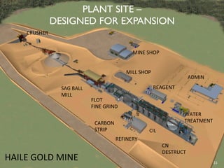 PLANT SITE –
DESIGNED FOR EXPANSION
MINE	
  SHOP	
  
MILL	
  SHOP	
  
SAG	
  BALL	
  
MILL	
  
CRUSHER	
  
FLOT	
  
FINE	
  GRIND	
  
CARBON	
  
STRIP	
  
REFINERY	
  
CIL	
  
CN	
  
DESTRUCT	
  
WATER	
  
TREATMENT	
  
REAGENT	
  
ADMIN	
  
HAILE	
  GOLD	
  MINE	
   15	
  
 