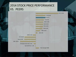 20	
  
2014	
  STOCK	
  PRICE	
  PERFORMANCE	
  	
  
VS.	
  	
  PEERS	
  
GUY	
  72.0%	
  
TXG	
  30.9%	
  
R	
  30.7%	
  
PG	
  26.0%	
  
GQM	
  24.0%	
  
ROG	
  23.6%	
  
PVG	
  22.4%	
  
KDX	
  21.0%	
  
RMX	
  14.3%	
  
AKG	
  5.3%	
  
MDW	
  -­‐9.2%	
  
LYD	
  -­‐35.6%	
  
TGM	
  -­‐36.3%	
  
GBU	
  -­‐49.4%	
  
December	
  31,	
  2013	
  close	
  to	
  December	
  31,	
  2014	
  close	
  
TSX	
  Global	
  Gold	
  Index	
  -­‐6.4%	
  
Spot	
  Gold	
  Price	
  -­‐1.2%	
  
Peer	
  Average	
  9.98%	
  
 