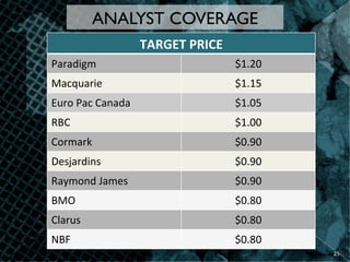 TARGET	
  PRICE	
  
Paradigm	
   $1.20	
  
Macquarie	
   $1.15	
  
Euro	
  Pac	
  Canada	
   $1.05	
  
RBC	
   $1.00	
  
Cormark	
   $0.90	
  
Desjardins	
   $0.90	
  
Raymond	
  James	
   $0.90	
  
BMO	
   $0.80	
  
Clarus	
   $0.80	
  
NBF	
   $0.80	
  
ANALYST COVERAGE
25	
  
 