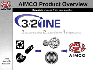 An Introduction to AIMCO | PDF