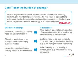Can IT bear the burden of change?

     “Most IT organisations spend 70 to 80 percent of their time updating,
     patching, and maintaining applications…the real value is being able to
     understand the business requirements and then proposing…the best way
     for the corporation to utilize technology to achieve their goals”


Business Challenge                       IT Response
                                         More system automation, introduction
Economic uncertainty is driving          of new applications, ‘As a service’ e.g.
need for greater efficiency              Enterprise cloud infrastructure

Changing market demands                  Systems need to be able to rapidly
driving constantly changing              cope with change, scalability, flexibility
business models                          e.g. SOA, next generation networking

Increasing speed of change               More flexibility and scalability in
making speed to market critical          infrastructure e.g. virtualisation, utility
                                         computing
11
 