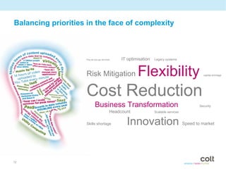 Balancing priorities in the face of complexity



                    Pay-as-you-go services    IT optimisation   Legacy systems



                    Risk Mitigation                   Flexibility                             capital shortage




                    Cost Reduction
                           Business Transformation                                          Security
                                         Headcount              Scalable services


                    Skills shortage             Innovation                          Speed to market




12
 