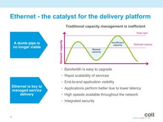 Ethernet - the catalyst for the delivery platform
                                            Traditional capacity management is inefficient
                                                                                       Peak need




                        Demand / capacity
     A dumb pipe is                                                   Insufficient
                                                                        capacity     Deployed capacity
     no longer viable
                                                           Wasted
                                                           capacity




                                • Bandwidth is easy to upgrade
                                • Rapid scalability of services
                                • End-to-end application visibility
 Ethernet is key to
                                • Applications perform better due to lower latency
 managed service
     delivery                   • High speeds available throughout the network
                                • Integrated security



19
 