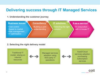 Delivering success through IT Managed Services
 1. Understanding the customer journey

     Business issues       Consultancy            IT solutions            X-as-a service
     • Cost control        • Building a joint     • Selecting the right    • In conjunction
     • Speed to market       understanding          solution                 with in-house IT
     • Risk management
     • IT optimisation




 2. Selecting the right delivery model


                                                                              XaaS/Cloud
        Traditional IT                 Managed services
                                                                            services adoption
       model, relying on                adoption using
                                                                               purchasing
           internal                      third party IT
                                                                              subscription
         resources                        operations
                                                                                 services




22
 