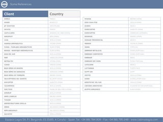 Client Country
AIRBUS FRANCE
DAHER MOROCCO
JET AVIATION SWITZERLAND
SOCATA FRANCE
CASTLE AERO MIRANDA DEL EBRO (SPAIN)
AEROPOXY JAÉN (SPAIN)
CASA SEVILLA (SPAIN)
GAMESA AERONÁUTICA VITORIA (SPAIN)
FUASA – FUSELAJES AERUNÁUTICOS ÁLAVA (SPAIN)
MOASA – MONTAJES AERONÁUTICOS ÁLAVA (SPAIN)
EASA DEL SUR SEVILLA (SPAIN)
NMF ZARAGOZA (SPAIN)
METRALTEC VITORIA (SPAIN
COASA ORENSE (SPAIN)
BASE AÉREA DE MORÓN SEVILLA (SPAIN)
BASE AÉREA DE ZARAGOZA ZARAGOZA (SPAIN)
BASE AÉREA DE TORREJÓN MADRID (SPAIN)
HELICÓPTEROS DEL SUDESTE ALICANTE (SPAIN)
AVICOPTER ALBACETE (SPAIN)
CALDERINOX SEVILLA (SPAIN)
SON TOUS PALMA DE MALLORCA (SPAIN)
AIRGRUP SEVILLA (SPAIN)
ARIES COMPLEX MADRID (SPAIN)
TUSSAM SEVILLA (SPAIN)
AEROESTRUCTURAS SEVILLA SEVILLA (SPAIN)
ARESA VALLADOLID (SPAIN)
MPB AEROSPACE VALLADOLID (SPAIN)
GALVATEC SEVILLA (SPAIN)
FEYJOSA MADRID (SPAIN)
EADS CASA STSA SEVILLA (SPAIN)
DUMEX MEXICO
EUROCOPTER ALBACETE (SPAIN)
EUROCOPTER HAMBOURG (GERMANY)
RODRISER MADRID (SPAIN)
HANGAR PRESIDENCIAL MEXICO
INMAPA PALENCIA (SPAIN)
OGMA PORTUCAL
EMBRAER METALICOS ÉVORA (PORTUGAL)
EMBRAER COMPOSITES ÉVORA (PORTUGAL)
EMBRAER BRASIL
EMBRAER DRY OVEN ÉVORA PORTUGAL
LATECOERE MÉXICO
LUFTHANSA PUERTO RICO
EGYPT AIR EGYPT
SOFITEC SEVILLA (SPAIN)
OGMA ALVERCA (PORTUGAL)
AEROTECNIC DEL SUR SEVILLA (SPAIN)
CAETANO AEROTECNIC VILANOVA DE GAIA (PORTUGAL)
ALESTIS AEROSPACE ALAVA (SPAIN)
 