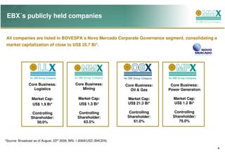EBX´s publicly held companies


All companies are listed in BOVESPA´s Novo Mercado Corporate Governance segment, consolidating a
market capitalization of close to US$ 25.7 Bi*.




               Core Business:                Core Business:          Core Business:    Core Business:
                 Logistics                       Mining                Oil & Gas      Power Generation

                 Market Cap:                   Market Cap:            Market Cap:       Market Cap:
                 US$ 1.9 Bi*                   US$ 1.3 Bi*            US$ 21.3 Bi*      US$ 1.2 Bi*

                 Controlling                    Controlling            Controlling       Controlling
                Shareholder:                   Shareholder:           Shareholder:      Shareholder:
                   50.0%                          63.5%                  61.0%             76.0%




*Source: Broadcast as of August, 03rd 2009; BRL 1,8369/USD (BACEN)

                                                                                                         4
 