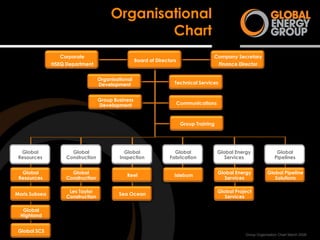 Global Energy Group Capability Profile
