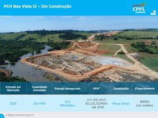 Entrada em
Operação
Capacidade
Instalada
Energia Assegurada PPA1
Localização Financiamento
2020 29,9 MW
14,0
MWmédios
21º LEN 2015
R$ 225,53/MWh
até 2049
Minas Gerais
BNDES
(em análise)
PCH Boa Vista II – Em Construção
11
1) Moeda Constante (jun/17).
 