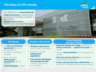 Estratégia da CPFL Energia
13
• Ser líder em eficiência
operacional através do
investimento em
tecnologia, automação e
inovação
• Atuar nas frentes
institucionais e
regulatórias a fim de
garantir a
sustentabilidade do setor
• Expandir atuação no varejo expandindo a
frente comercial e a gestão de energia de
clientes
• Agregar novos produtos à Comercialização de
energia
• Foco nos serviços técnicos com qualidade,
produtividade e segurança
• Prover soluções técnicas e financeiras para
aumentar a competitividade dos nossos clientes
• Eficiência operacional
com inovação e tecnologia
• Atuação em âmbito
institucional e
regulatório
• Crescimento estratégico
com geração de valor
através de aquisições e
novos projetos
Distribuição Geração e Renováveis
Comercialização
Serviços & Outros
• Ser referência em sustentabilidade
• Gestão de pessoas, prezando pela
segurança do trabalho e respeito à
diversidade
• Eficiência operacional e
investimento em novas tecnologias
 