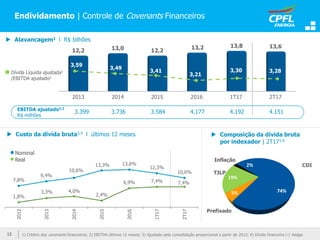 15
Endividamento | Controle de Covenants Financeiros
EBITDA ajustado1,2
R$ milhões
Nominal
Real
 Alavancagem1 l R$ bilhões
 Custo da dívida bruta3,4 l últimos 12 meses
Dívida Líquida ajustada1
/EBITDA ajustado2
1) Critério dos covenants financeiros; 2) EBITDA últimos 12 meses; 3) Ajustado pela consolidação proporcional a partir de 2012; 4) Dívida financeira (-) hedge.
 Composição da dívida bruta
por indexador | 2T171,4
CDI
Prefixado
TJLP
Inflação
2013 2014 2015 2016 1T17 2T17
12,2 13,0 12,2
13,2 13,8 13,6
3.399 3.736 3.584 4.177 4.192 4.151
3,59
3,49
3,41
3,21
3,30 3,28
1,8%
3,3% 4,0%
2,4%
6,9% 7,4% 7,4%
7,8%
9,4%
10,6%
13,3% 13,6%
12,3%
10,6%
2012
2013
2014
2015
2016
1T17
2T17
74%5%
19%
2%
 