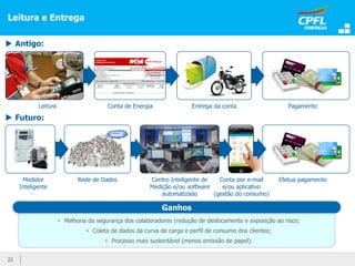 22
Leitura e Entrega
Leitura Conta de Energia Entrega da conta Pagamento
Efetua pagamentoCentro Inteligente de
Medição e/ou software
automatizado
Rede de DadosMedidor
Inteligente
Conta por e-mail
e/ou aplicativo
(gestão do consumo)
 Antigo:
 Futuro:
• Melhoria da segurança dos colaboradores (redução de deslocamento e exposição ao risco;
• Coleta de dados da curva de carga e perfil de consumo dos clientes;
• Processo mais sustentável (menos emissão de papel).
Ganhos
 