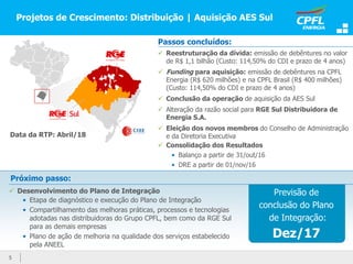 Projetos de Crescimento: Distribuição | Aquisição AES Sul
 Desenvolvimento do Plano de Integração
• Etapa de diagnóstico e execução do Plano de Integração
• Compartilhamento das melhoras práticas, processos e tecnologias
adotadas nas distribuidoras do Grupo CPFL, bem como da RGE Sul
para as demais empresas
• Plano de ação de melhoria na qualidade dos serviços estabelecido
pela ANEEL
 Reestruturação da dívida: emissão de debêntures no valor
de R$ 1,1 bilhão (Custo: 114,50% do CDI e prazo de 4 anos)
 Funding para aquisição: emissão de debêntures na CPFL
Energia (R$ 620 milhões) e na CPFL Brasil (R$ 400 milhões)
(Custo: 114,50% do CDI e prazo de 4 anos)
 Conclusão da operação de aquisição da AES Sul
 Alteração da razão social para RGE Sul Distribuidora de
Energia S.A.
 Eleição dos novos membros do Conselho de Administração
e da Diretoria Executiva
 Consolidação dos Resultados
• Balanço a partir de 31/out/16
• DRE a partir de 01/nov/16
Previsão de
conclusão do Plano
de Integração:
Dez/17
Próximo passo:
Data da RTP: Abril/18
Passos concluídos:
5
 