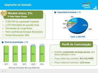 Segmento de Geração
• 3.283 MW de capacidade instalada
• 1.575 MWmédios de garantia física
• Concessões de Longo Prazo
• Maior portfolio de Energias Renováveis
• Fontes Renováveis: 95%
3rd
Market share: 2% Capacidade Instalada | %
Nível de Contratação | %
61%
5%
7%
6%
21%
UHE
UTE
PCH
BIO
EOL
6
Total: 3.283 MW
• Portfólio contratado no longo prazo, com
baixa exposição a risco
• Preço médio dos contratos: R$ 219/MWh
• Prazo médio dos contratos: 12,9 anos
Perfil de Contratação
2017 2018 2019 2020 2021
100% 100% 100% 98% 98%
2,3% 2,3%
Energia Contratada Energia Disponível
 